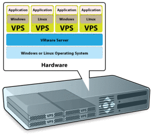 vps