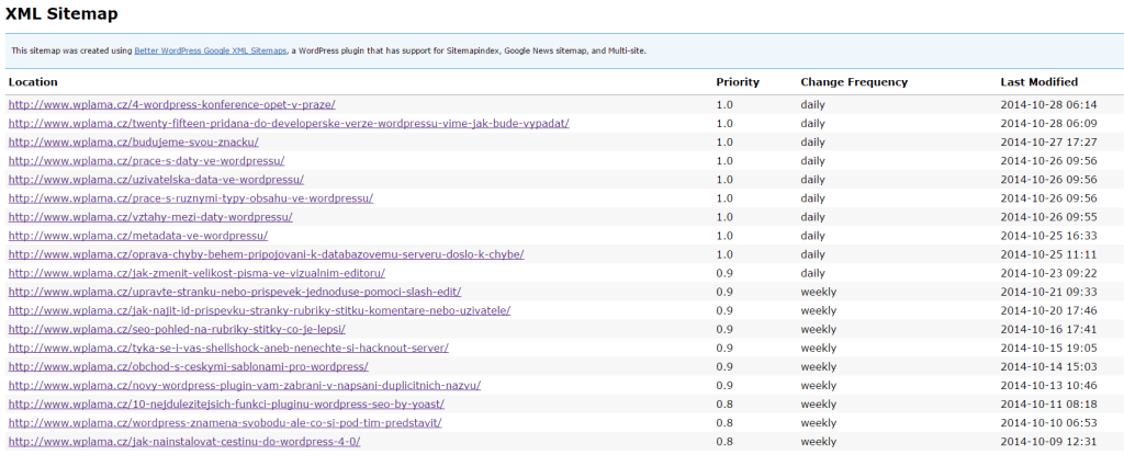 Obsah XML sitemap