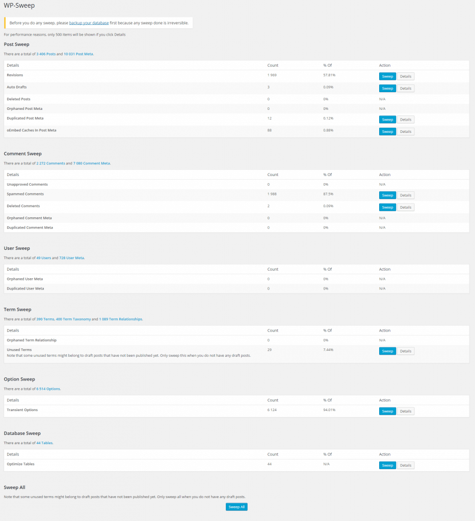 WP-Sweep před optimalizací