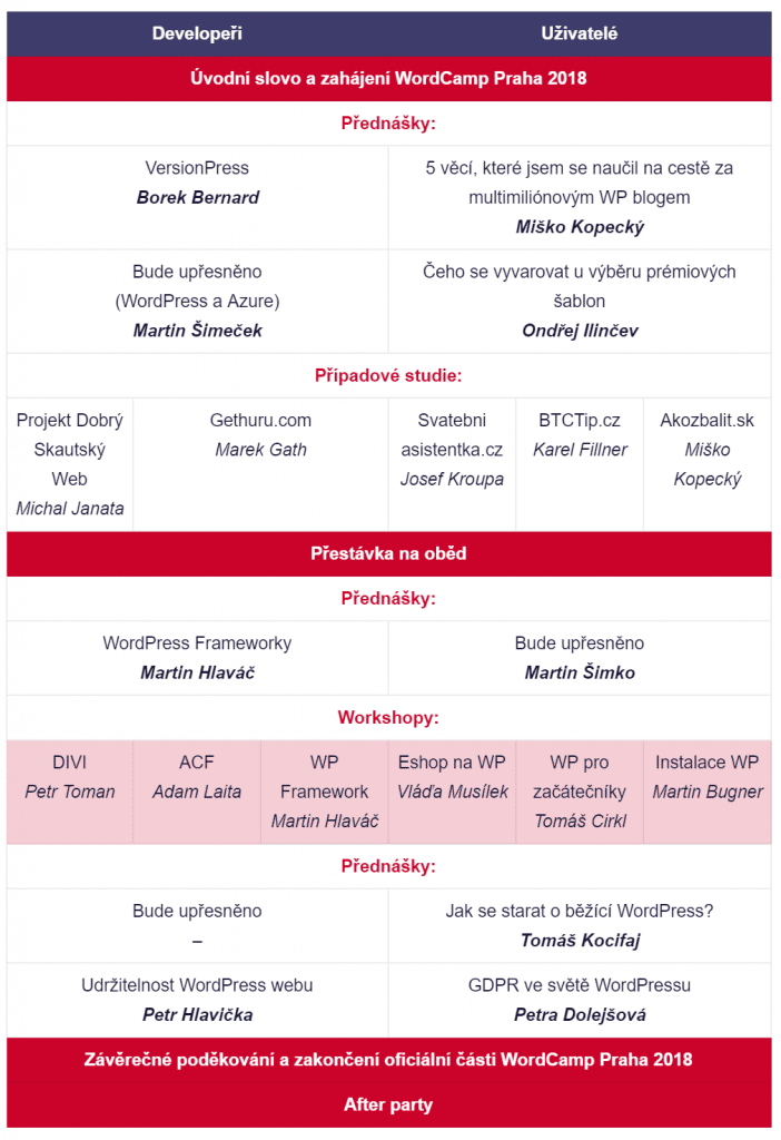 Program WordCamp Praha 2018