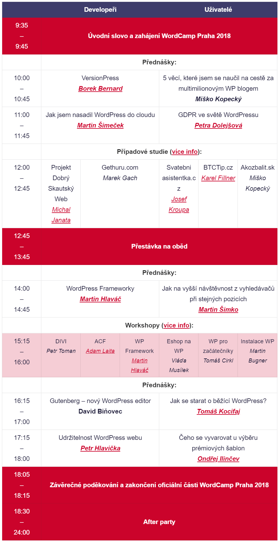 Program WordCamp 2018