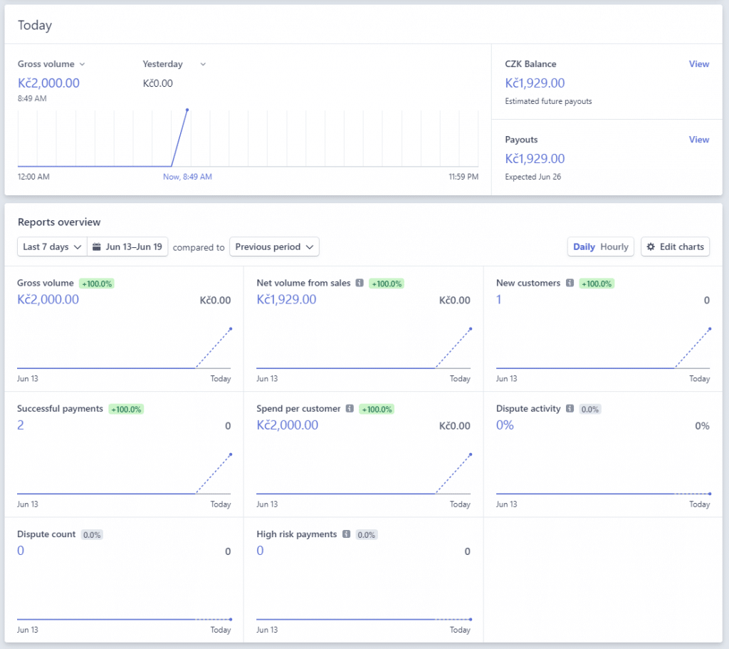 Testovací data Stripe