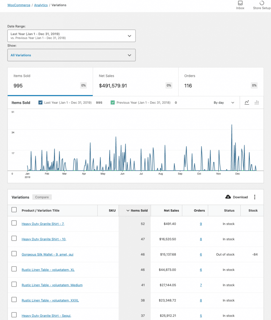 Statistiky variabilních produktů