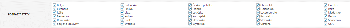 Toret Zásilkovna načtené státy